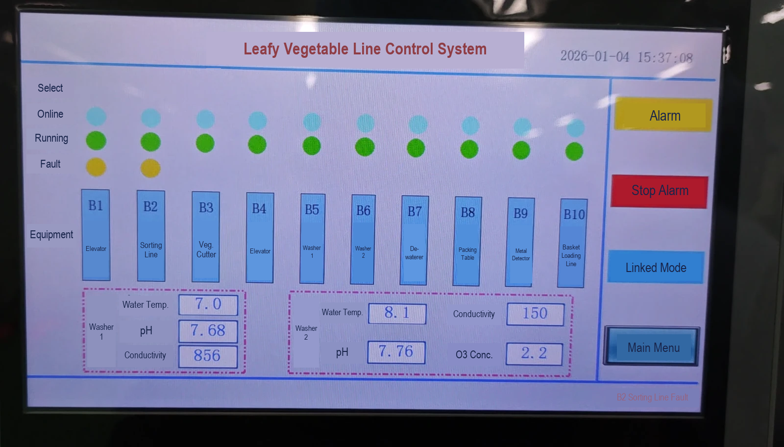 English label overlay on an original processing-line HMI reference image; original readings and status indicators retained